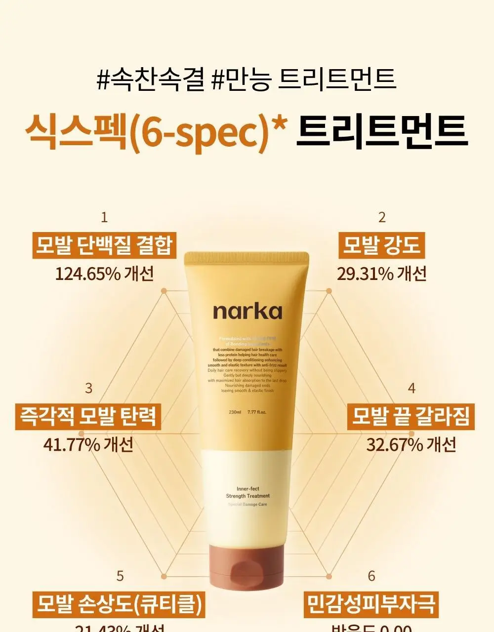 [단독기획] 나르카 이너펙트 스트렝스 트리트먼트 230ml 기획 (+트리트먼트 30ml 증정) 상세페이지 29